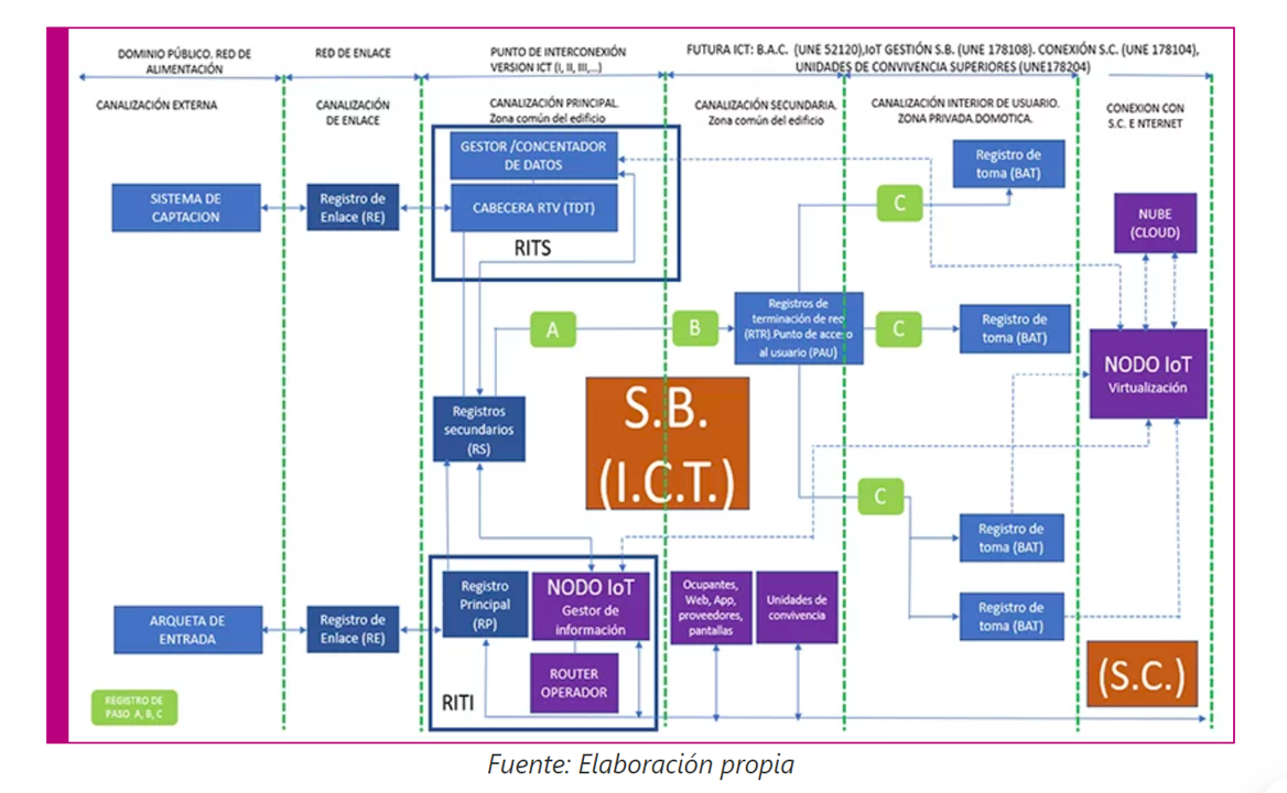 la-contribucion-de-los-ingenieros-de-telecomunicacion-en-la-eficiencia-energetica