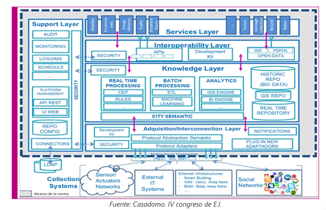 imagen2_ la-contribucion-de-los-ingenieros-de-telecomunicacion-en-la-eficiencia-energetica